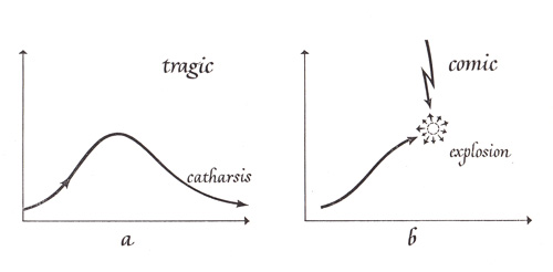 Koestler-bisociation2