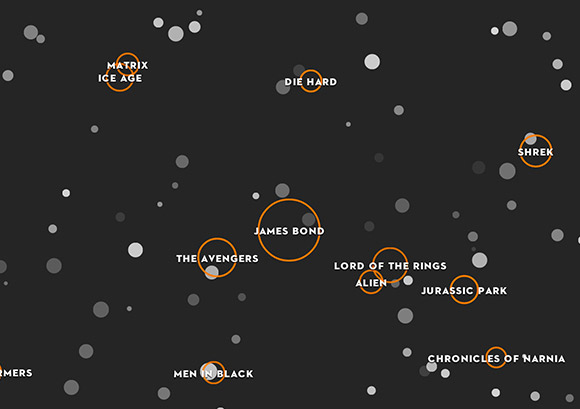NewYorker-MovieFranchiseInfoGraphic