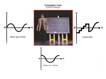 article-VONNEGUTS AXISb